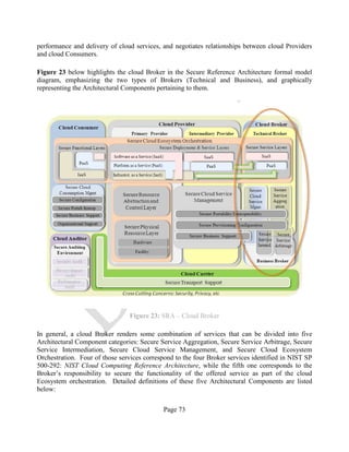Page 73
performance and delivery of cloud services, and negotiates relationships between cloud Providers
and cloud Consumers.
Figure 23 below highlights the cloud Broker in the Secure Reference Architecture formal model
diagram, emphasizing the two types of Brokers (Technical and Business), and graphically
representing the Architectural Components pertaining to them.
Figure 23: SRA – Cloud Broker
In general, a cloud Broker renders some combination of services that can be divided into five
Architectural Component categories: Secure Service Aggregation, Secure Service Arbitrage, Secure
Service Intermediation, Secure Cloud Service Management, and Secure Cloud Ecosystem
Orchestration. Four of those services correspond to the four Broker services identified in NIST SP
500-292: NIST Cloud Computing Reference Architecture, while the fifth one corresponds to the
Broker’s responsibility to secure the functionality of the offered service as part of the cloud
Ecosystem orchestration. Detailed definitions of these five Architectural Components are listed
below:
 