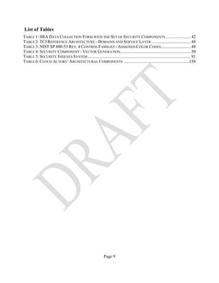 Page 9
List of Tables
TABLE 1: SRA DATA COLLECTION FORM WITH THE SET OF SECURITY COMPONENTS........................42
TABLE 2: TCI REFERENCE ARCHITECTURE - DOMAINS AND SERVICE LAYER.....................................48
TABLE 3: NIST SP 800-53 REV. 4 CONTROL FAMILIES - ASSIGNED COLOR CODES............................48
TABLE 4: SECURITY COMPONENT - VECTOR GENERATION..................................................................50
TABLE 5: SECURITY INDEXES SYSTEM ................................................................................................91
TABLE 6: CLOUD ACTORS’ ARCHITECTURAL COMPONENTS .............................................................158
 