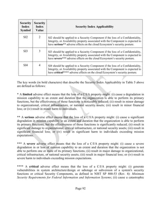 Page 92
Security
Index
Symbol
Security
Index
Value
Security Index Applicability
SI2 2 SI2 should be applied to a Security Component if the loss of a Confidentiality,
Integrity, or Availability property associated with the Component is expected to
have serious** adverse effects on the cloud Ecosystem’s security posture.
SI3 3 SI3 should be applied to a Security Component if the loss of a Confidentiality,
Integrity, or Availability property associated with the Component is expected to
have severe*** adverse effects on the cloud Ecosystem’s security posture.
SI4 4 SI4 should be applied to a Security Component if the loss of a Confidentiality,
Integrity, or Availability property associated with the Component is expected to
have critical**** adverse effects on the cloud Ecosystem’s security posture.
The key words (in bold characters) that describe the Security Index Applicability in Table 5 above
are defined as follows:
* A limited adverse effect means that the loss of a C/I/A property might: (i) cause a degradation in
mission capability to an extent and duration that the organization is able to perform its primary
functions, but the effectiveness of those functions is noticeably reduced; (ii) result in minor damage
to organizational, critical infrastructure, or national security assets; (iii) result in minor financial
loss; or (iv) result in minor harm to individuals.
** A serious adverse effect means that the loss of a C/I/A property might: (i) cause a significant
degradation in mission capability to an extent and duration that the organization is able to perform
its primary functions, but the effectiveness of those functions is significantly reduced; (ii) result in
significant damage to organizational, critical infrastructure, or national security assets; (iii) result in
significant financial loss; or (iv) result in significant harm to individuals exceeding mission
expectations.
*** A severe adverse effect means that the loss of a C/I/A property might: (i) cause a severe
degradation in or loss of mission capability to an extent and duration that the organization is not
able to perform one or more of its primary functions; (ii) result in major damage to organizational,
critical infrastructure, or national security assets; (iii) result in major financial loss; or (iv) result in
severe harm to individuals exceeding mission expectations.
**** A critical adverse effect means that the loss of a C/I/A property might: (i) generate
vulnerabilities in system architecture/design or sabotage or subversion of a system's security
functions or critical Security Components, as defined in NIST SP 800-53 (Rev. 4): Minimum
Security Requirements for Federal Information and Information Systems; (ii) cause a catastrophic
 
