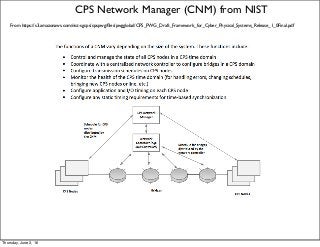 NIST CPS-related Slides | PDF