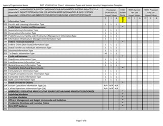 Information System Sensitivity Level Impact Assessment (NIST SP 800 ...