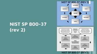 NIST SP 800-37
(rev 2)
NIST SP 800-37 (REV 2)
NIST SP 800-37 (REV 1)
 