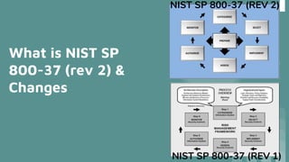 What is NIST SP
800-37 (rev 2) &
Changes
NIST SP 800-37 (REV 2)
NIST SP 800-37 (REV 1)
 