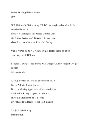 Rdn Form NIST Special Publication 800-52 Revision 2 Guidelines .docx