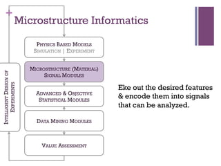 What Is Material Informatics Materials Informatics Overview | PDF