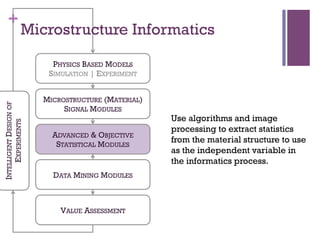 Materials Informatics Overview | PDF