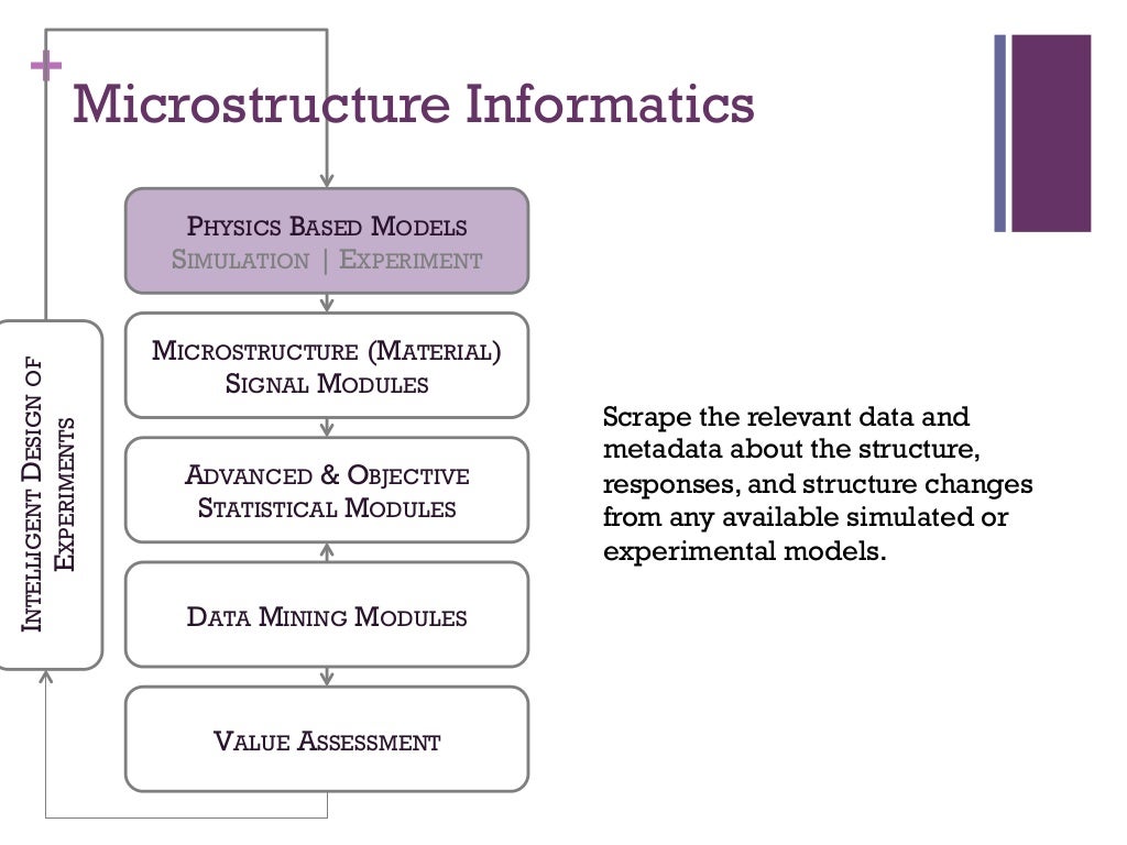 Materials Informatics Overview