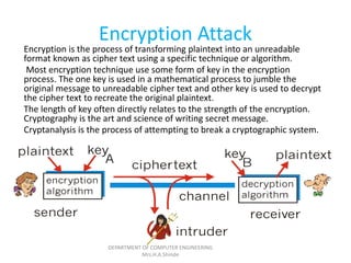NIS Unit-1(PPT)jbdjjdcbjbchdhbchbjch.pdf