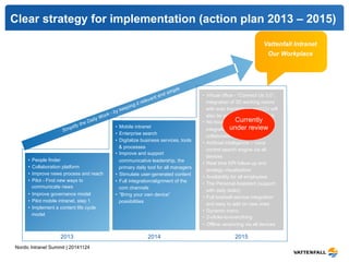 Clear strategy for implementation (action plan 2013 – 2015) 
• People finder 
• Collaboration platform 
• Improve news process and reach 
• Pilot - Find new ways to 
communicate news 
• Improve governance model 
• Pilot mobile intranet, step 1 
• Implement a content life cycle 
model 
2013 2014 2015 
Vattenfal l Intranet 
Our Workplace 
• Mobile intranet 
• Enterprise search 
• Digitalize business services, tools 
& processes 
• Improve and support 
communicative leadership, the 
primary daily tool for all managers 
• Stimulate user-generated content 
• Full integration/alignment of the 
com channels 
• “Bring your own device” 
possibilities 
• Virtual office - “Connect Us 3.0”, 
integration of 3D working rooms 
with auto translations and CU will 
also be your competence coach 
• No boundaries - Seamless 
integration of applications and 
collaboration in the intranet. 
• Artificial intelligence – voice 
control search engine via all 
devices 
• Real time KPI follow-up and 
strategy visualisation 
• Availability for all employees 
• The Personal Assistant (support 
with daily tasks) 
• Full tool/self-service integration 
and easy to add on new ones 
• Dynamic menu 
• 2-clicks-to-everything 
• Offline versioning via all devices 
Nordic Intranet Summit | 20141124 
Currently 
under review 
 