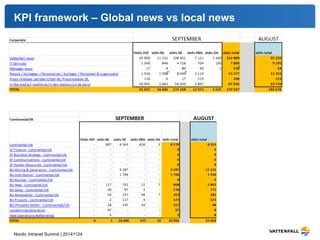 KPI framework – Global news vs local news 
Nordic Intranet Summit | 20141124 
 