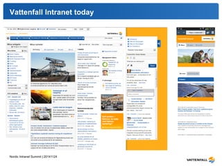 Vattenfall Intranet today 
Nordic Intranet Summit | 20141124 
 
