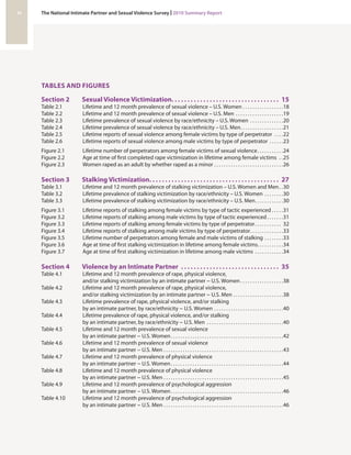 TABLES AND FIGURES 
Section 2 Sexual Violence Victimization. . . . . . . . . . . . . . . . . . . . . . . . . . . . . . . . . . 15 
Table 2.1 Lifetime and 12 month prevalence of sexual violence – U.S. Women. . 18 
Table 2.2 Lifetime and 12 month prevalence of sexual violence – U.S. Men. . 19 
Table 2.3 Lifetime prevalence of sexual violence by race/ethnicity – U.S. Women. . 20 
Table 2.4 Lifetime prevalence of sexual violence by race/ethnicity – U.S. Men. . 21 
Table 2.5 Lifetime reports of sexual violence among female victims by type of perpetrator. . 22 
Table 2.6 Lifetime reports of sexual violence among male victims by type of perpetrator. . 23 
Figure 2.1 Lifetime number of perpetrators among female victims of sexual violence. . 24 
Figure 2.2 Age at time of first completed rape victimization in lifetime among female victims . 25 
Figure 2.3 Women raped as an adult by whether raped as a minor . 26 
Section 3 Stalking Victimization. 27 
Table 3.1 Lifetime and 12 month prevalence of stalking victimization – U.S. Women and Men. . 30 
Table 3.2 Lifetime prevalence of stalking victimization by race/ethnicity – U.S. Women. . 30 
Table 3.3 Lifetime prevalence of stalking victimization by race/ethnicity – U.S. Men. . 30 
Figure 3.1 Lifetime reports of stalking among female victims by type of tactic experienced. . 31 
Figure 3.2 Lifetime reports of stalking among male victims by type of tactic experienced. . 31 
Figure 3.3 Lifetime reports of stalking among female victims by type of perpetrator. . 32 
Figure 3.4 Lifetime reports of stalking among male victims by type of perpetrator. . 33 
Figure 3.5 Lifetime number of perpetrators among female and male victims of stalking . 33 
Figure 3.6 Age at time of first stalking victimization in lifetime among female victims. . 34 
Figure 3.7 Age at time of first stalking victimization in lifetime among male victims. . 34 
Section 4 Violence by an Intimate Partner. 35 
Table 4.1 Lifetime and 12 month prevalence of rape, physical violence, 
and/or stalking victimization by an intimate partner − U.S. Women. . 38 
Table 4.2 Lifetime and 12 month prevalence of rape, physical violence, 
and/or stalking victimization by an intimate partner − U.S. Men. . 38 
Table 4.3 Lifetime prevalence of rape, physical violence, and/or stalking 
by an intimate partner, by race/ethnicity − U.S. Women. . 40 
Table 4.4 Lifetime prevalence of rape, physical violence, and/or stalking 
by an intimate partner, by race/ethnicity − U.S. Men. . 40 
Table 4.5 Lifetime and 12 month prevalence of sexual violence 
by an intimate partner − U.S. Women. . 42 
Table 4.6 Lifetime and 12 month prevalence of sexual violence 
by an intimate partner − U.S. Men. . 43 
Table 4.7 Lifetime and 12 month prevalence of physical violence 
by an intimate partner − U.S. Women. . 44 
Table 4.8 Lifetime and 12 month prevalence of physical violence 
by an intimate partner − U.S. Men. . 45 
Table 4.9 Lifetime and 12 month prevalence of psychological aggression 
by an intimate partner − U.S. Women. . 46 
Table 4.10 Lifetime and 12 month prevalence of psychological aggression 
by an intimate partner − U.S. Men. . 46 
iv The National Intimate Partner and Sexual Violence Survey | 2010 Summary Report 
 
