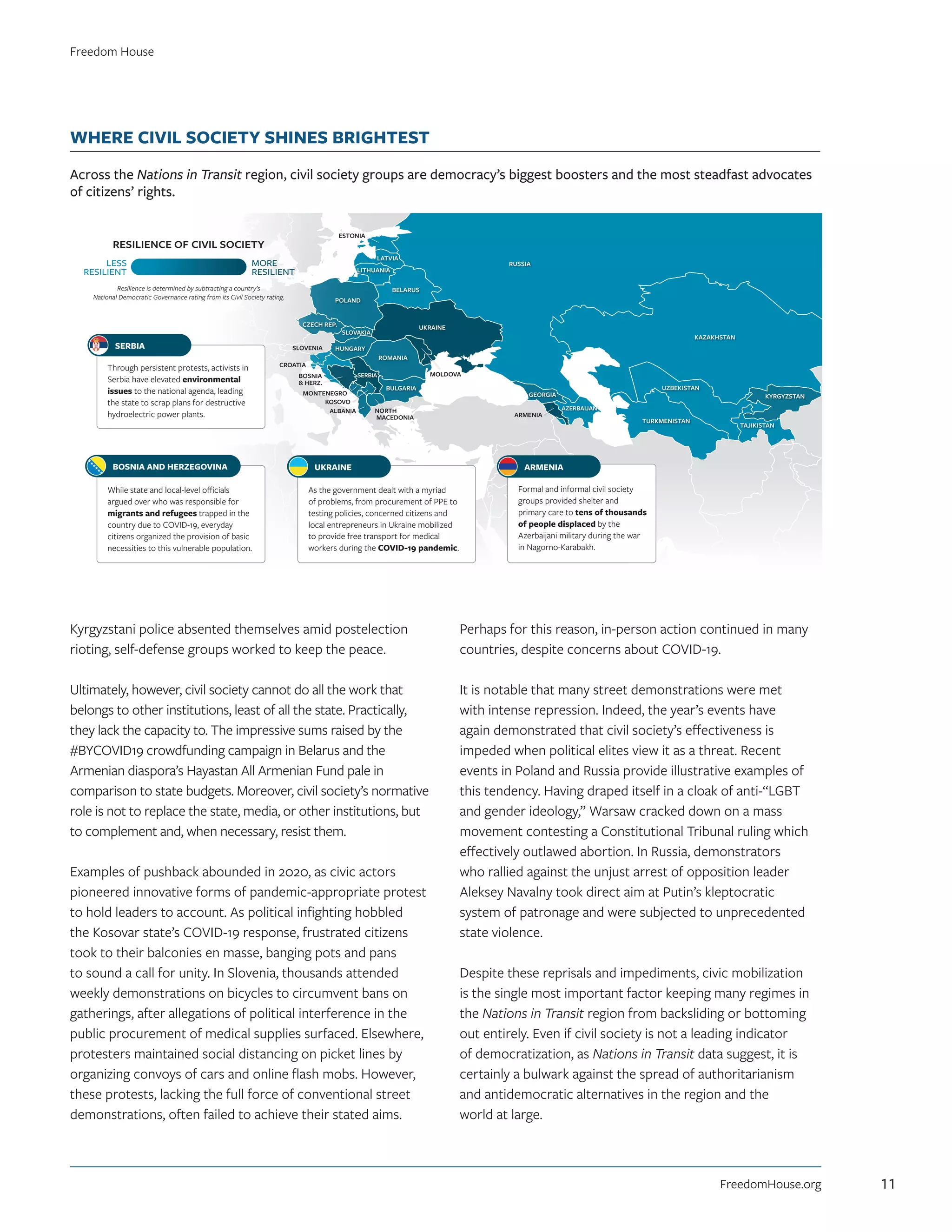 Kyrgyzstani police absented themselves amid postelection
rioting, self-defense groups worked to keep the peace.
Ultimately, however, civil society cannot do all the work that
belongs to other institutions, least of all the state. Practically,
they lack the capacity to. The impressive sums raised by the
#BYCOVID19 crowdfunding campaign in Belarus and the
Armenian diaspora’s Hayastan All Armenian Fund pale in
comparison to state budgets. Moreover, civil society’s normative
role is not to replace the state, media, or other institutions, but
to complement and, when necessary, resist them.
Examples of pushback abounded in 2020, as civic actors
pioneered innovative forms of pandemic-appropriate protest
to hold leaders to account. As political infighting hobbled
the Kosovar state’s COVID-19 response, frustrated citizens
took to their balconies en masse, banging pots and pans
to sound a call for unity. In Slovenia, thousands attended
weekly demonstrations on bicycles to circumvent bans on
gatherings, after allegations of political interference in the
public procurement of medical supplies surfaced. Elsewhere,
protesters maintained social distancing on picket lines by
organizing convoys of cars and online flash mobs. However,
these protests, lacking the full force of conventional street
demonstrations, often failed to achieve their stated aims.
Perhaps for this reason, in-person action continued in many
countries, despite concerns about COVID-19.
It is notable that many street demonstrations were met
with intense repression. Indeed, the year’s events have
again demonstrated that civil society’s effectiveness is
impeded when political elites view it as a threat. Recent
events in Poland and Russia provide illustrative examples of
this tendency. Having draped itself in a cloak of anti-“LGBT
and gender ideology,” Warsaw cracked down on a mass
movement contesting a Constitutional Tribunal ruling which
effectively outlawed abortion. In Russia, demonstrators
who rallied against the unjust arrest of opposition leader
Aleksey Navalny took direct aim at Putin’s kleptocratic
system of patronage and were subjected to unprecedented
state violence.
Despite these reprisals and impediments, civic mobilization
is the single most important factor keeping many regimes in
the Nations in Transit region from backsliding or bottoming
out entirely. Even if civil society is not a leading indicator
of democratization, as Nations in Transit data suggest, it is
certainly a bulwark against the spread of authoritarianism
and antidemocratic alternatives in the region and the
world at large.
WHERE CIVIL SOCIETY SHINES BRIGHTEST
Across the Nations in Transit region, civil society groups are democracy’sbiggest boosters and the most steadfast advocates
of citizens’ rights.
RUSSIA
GEORGIA
ARMENIA
UKRAINE
BELARUS
ESTONIA
LATVIA
LITHUANIA
CZECH REP.
SLOVAKIA
MOLDOVA
ROMANIA
BULGARIA
NORTH
MACEDONIA
KOSOVO
MONTENEGRO
BOSNIA
 HERZ.
CROATIA
KAZAKHSTAN
KYRGYZSTAN
TAJIKISTAN
UZBEKISTAN
TURKMENISTAN
AZERBAIJAN
ALBANIA
HUNGARY
SERBIA
POLAND
SLOVENIA
This infographic is from the Nations in Transit 2021 report by freedomhouse.org
Where Civil Society Shines Brightest
Across the Nations in Transit region, civil society groups are democracy’s
biggest boosters and the most steadfast advocates of citizens’ rights.
RESILIENCE OF CIVIL SOCIETY
MORE
RESILIENT
LESS
RESILIENT
Resilience is determined by subtracting a country’s
National Democratic Governance rating from its Civil Society rating.
Through persistent protests, activists in
Serbia have elevated environmental
issues to the national agenda, leading
the state to scrap plans for destructive
hydroelectric power plants.
SERBIA
While state and local-level officials
argued over who was responsible for
migrants and refugees trapped in the
country due to COVID-19, everyday
citizens organized the provision of basic
necessities to this vulnerable population.
BOSNIA AND HERZEGOVINA
As the government dealt with a myriad
of problems, from procurement of PPE to
testing policies, concerned citizens and
local entrepreneurs in Ukraine mobilized
to provide free transport for medical
workers during the COVID-19 pandemic.
UKRAINE
Formal and informal civil society
groups provided shelter and
primary care to tens of thousands
of people displaced by the
Azerbaijani military during the war
in Nagorno-Karabakh.
ARMENIA
FreedomHouse.org
Freedom House
11
 