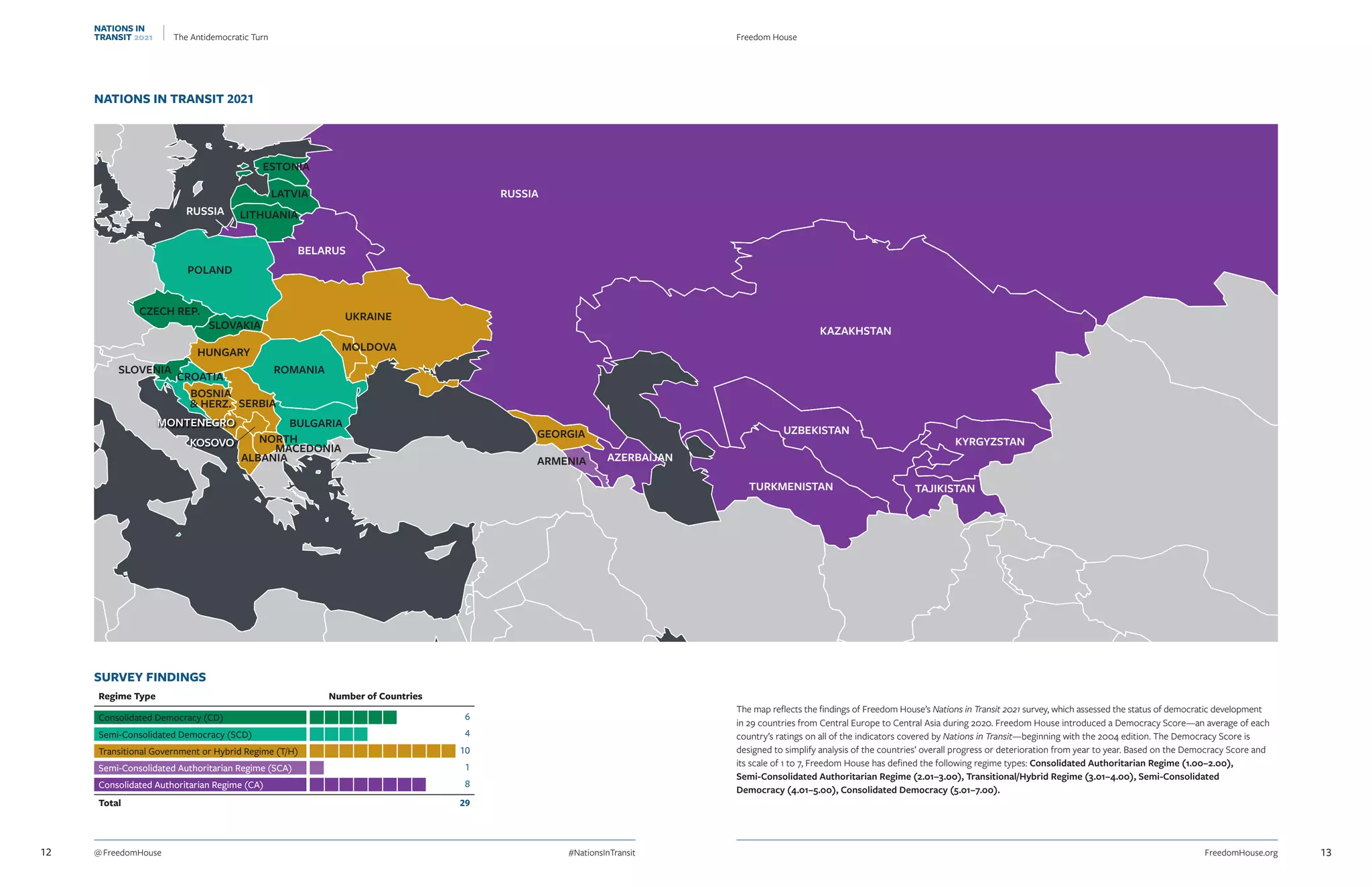 SURVEY FINDINGS
Regime Type Number of Countries
Consolidated Democracy (CD) 6
Semi-Consolidated Democracy (SCD) 4
Transitional Government or Hybrid Regime (T/H) 10
Semi-Consolidated Authoritarian Regime (SCA) 1
Consolidated Authoritarian Regime (CA) 8
Total 29
NATIONS IN TRANSIT 2021
MONTENEGRO
RUSSIA
RUSSIA
KAZAKHSTAN
KYRGYZSTAN
TAJIKISTAN
UZBEKISTAN
TURKMENISTAN
AZERBAIJAN
GEORGIA
ARMENIA
UKRAINE
BELARUS
ESTONIA
LATVIA
LITHUANIA
POLAND
CZECH REP.
SLOVAKIA
MOLDOVA
ROMANIA
BULGARIA
NORTH
MACEDONIA
ALBANIA
KOSOVO
MONTENEGRO
SERBIA
BOSNIA
 HERZ.
HUNGARY
SLOVENIA
CROATIA
The map reflects the findings of Freedom House’s Nations in Transit 2021 survey, which assessed the status of democratic development
in 29 countries from Central Europe to Central Asia during 2020. Freedom House introduced a Democracy Score—an average of each
country’s ratings on all of the indicators covered by Nations in Transit—beginning with the 2004 edition. The Democracy Score is
designed to simplify analysis of the countries’ overall progress or deterioration from year to year. Based on the Democracy Score and
its scale of 1 to 7, Freedom House has defined the following regime types: Consolidated Authoritarian Regime (1.00–2.00),
Semi-Consolidated Authoritarian Regime (2.01–3.00), Transitional/Hybrid Regime (3.01–4.00), Semi-Consolidated
Democracy (4.01–5.00), Consolidated Democracy (5.01–7.00).
12 FreedomHouse.org
@ FreedomHouse	#NationsInTransit
Freedom House
13
NATIONS IN
TRANSIT 2021 The Antidemocratic Turn
 