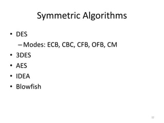Symmetric Algorithms
• DES
–Modes: ECB, CBC, CFB, OFB, CM
• 3DES
• AES
• IDEA
• Blowfish
32
 