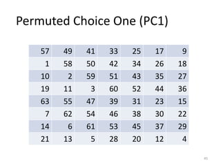 45
Permuted Choice One (PC1)
57 49 41 33 25 17 9
1 58 50 42 34 26 18
10 2 59 51 43 35 27
19 11 3 60 52 44 36
63 55 47 39 31 23 15
7 62 54 46 38 30 22
14 6 61 53 45 37 29
21 13 5 28 20 12 4
 