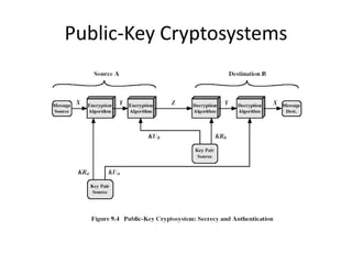Public-Key Cryptosystems
 