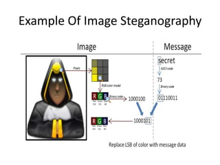 Example Of Image Steganography
 