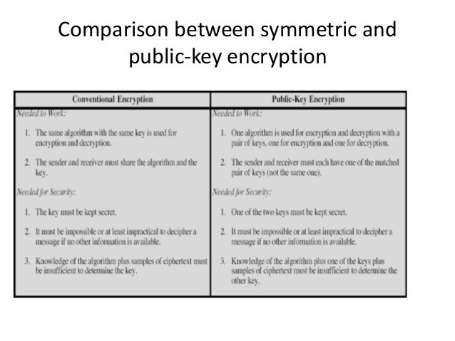 Cryptography and network security Nit701