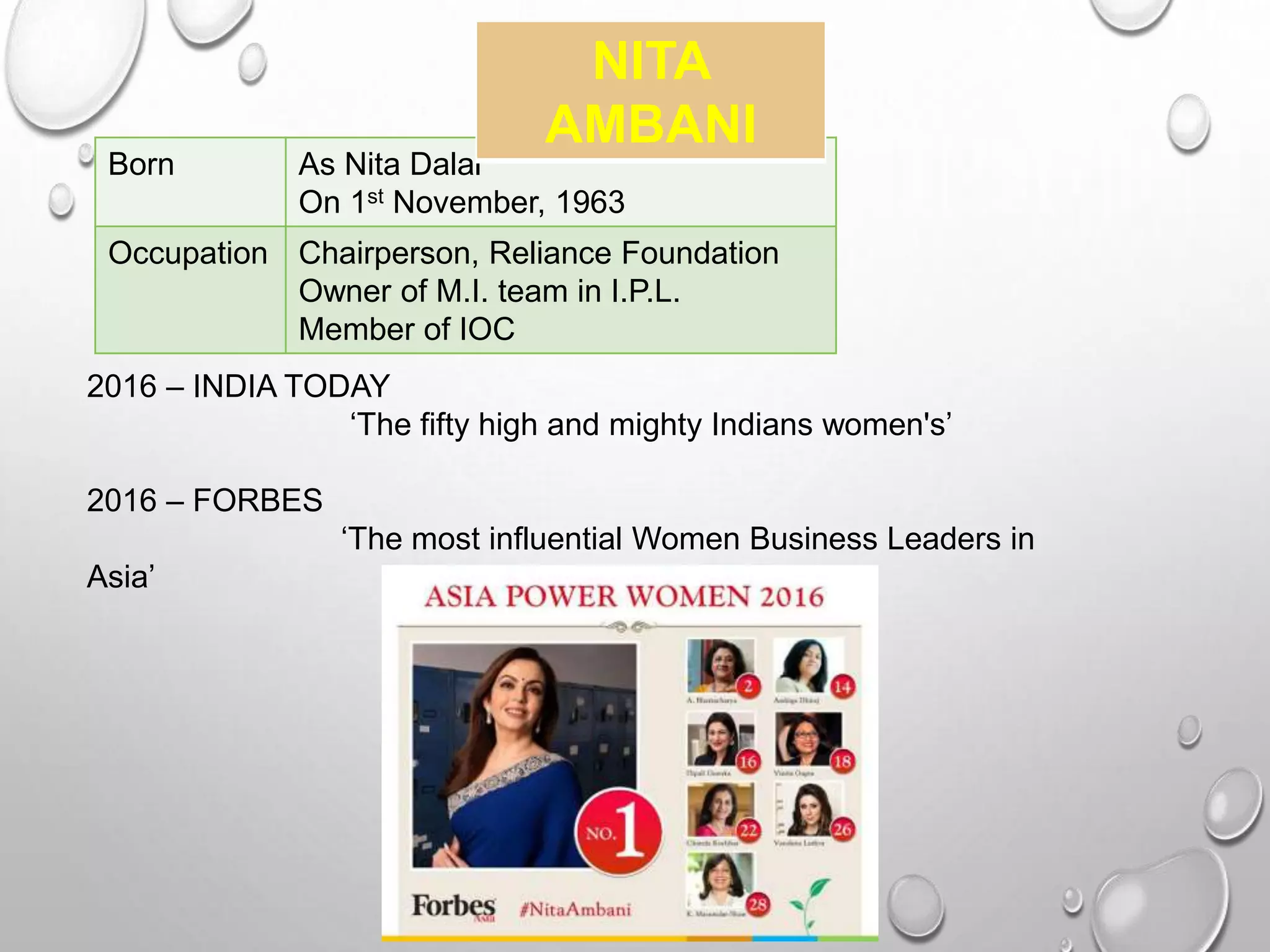 Born As Nita Dalal
On 1st November, 1963
Occupation Chairperson, Reliance Foundation
Owner of M.I. team in I.P.L.
Member of IOC
NITA
AMBANI
2016 – INDIA TODAY
‘The fifty high and mighty Indians women's’
2016 – FORBES
‘The most influential Women Business Leaders in
Asia’