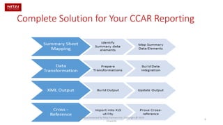 Ccar Reporting Tools _ Comprehensive Cost and Requirement System (CCaR ...