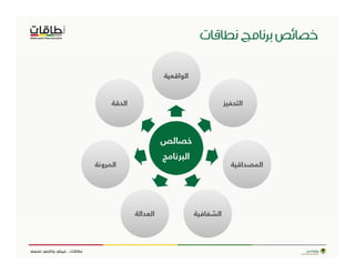 ‫ﺧﺼﺎﺋﺺ ﺑﺮﻧﺎﻣﺞ ﻧﻄﺎﻗﺎت‬

                       ‫اﻟﻮاﻗﻌﻴﺔ‬


     ‫اﻟﺪﻗﺔ‬                                   ‫اﻟﺘﺤﻔﻴﺰ‬




                       ‫ﺧﺼﺎﺋﺺ‬
                       ‫اﻟﺒﺮﻧﺎﻣﺞ‬
                         ‫اﻟ ﻧﺎ‬
‫اﻟﻤﺮوﻧﺔ‬                                        ‫اﻟﻤﺼﺪاﻗﻴﺔ‬




             ‫اﻟﻌﺪاﻟﺔ‬              ‫اﻟﺸﻔﺎﻓﻴﺔ‬
 