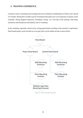 10
2. TRAINING EXPERIENCE
I trained at motor controlling and switchgear division (workshop in Rathmalana) of Electro Serv period
of 6 months. During this 6 months I got lot of technical and supervisor Level experience in panels, motor
controller, Wiring diagram inspection, Switchgear, testing…etc. First day of the training I had safety
instruction and introduction and identify tools in workshop.
In the workshop, especially carried out by wiring panel boards according to the customer’s requirement.
Panel board mainly can be divided in to two part and it can be further divide as shown below.
Panal Board
Power Panal Board
Wall Mounting
Enclouser
Floor Mounting
Encloser
Moduler type Floor
Mounting Enclouser
Control Panel board
Wall Mounting
Enclouser
Floor Mounting
Encloser
Figure 10 - Chart of the panel board type
 