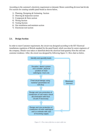 11
According to the customer's electricity requirement or demand, Motor controlling division had divide
five section for creating suitable panel board as shown below,
1) Planning, Designing & Estimating Section
2) Drawing & Inspection section
3) Component & Store section
4) Wiring Section
5) Testing Section
6) Site installation and maintain section
7) Electrician tool section
2.1. Design Section
In order to meet Customer requirement, the circuit was designed according to the IET Electrical
installations regulation of British standard for the panel board, which was done by senior engineers of
the company. Details were taken or identified about the electrical load quantity from the relevant
customer residence. After, the circuit was designed by following figure 11, flow chart as below,
Figure 11 - Flow chart of the how to select cable size
 
