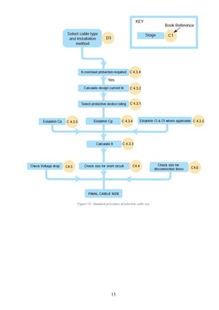 13
Figure 14 - Standard procedure of selection cable size
 