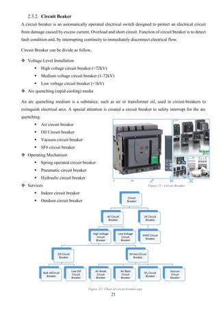 21
Circuit
Breaker
AC Circuit
Breaker
High Voltage
Circuit
Breaker
Oil Circuit
Breaker
Bulk oilCircuit
Breaker
Low Oill
Circuit
Breaker
Oil-less Circuit
Breaker
Air Break
Circuit
Breaker
Air Blast
Circuit
Breaker
SF6 Circuit
Breaker
Vaccum
Circuit
Breaker
Low Voltage
Circuit
Breaker
DC Circuit
Breaker
HVDC Circuit
Breaker
2.3.2. Circuit Beaker
A circuit breaker is an automatically operated electrical switch designed to protect an electrical circuit
from damage caused by excess current, Overload and short circuit. Function of circuit breaker is to detect
fault condition and, by interrupting continuity to immediately disconnect electrical flow.
Circuit Breaker can be divide as follow,
 Voltage Level Installation
 High voltage circuit breaker (>72kV)
 Medium voltage circuit breaker (1-72kV)
 Low voltage circuit breaker (<1kV)
 Arc quenching (rapid cooling) media
An arc quenching medium is a substance, such as air or transformer oil, used in circuit-breakers to
extinguish electrical arcs. A special attention is created a circuit breaker to safety interrupt for the arc
quenching.
 Air circuit breaker
 Oil Circuit breaker
 Vacuum circuit breaker
 SF6 circuit breaker
 Operating Mechanism
 Spring operated circuit breaker
 Pneumatic circuit breaker
 Hydraulic circuit breaker
 Services
 Indoor circuit breaker
 Outdoor circuit breaker
Figure 21 - Circuit Breaker
Figure 22 - Chart of circuit breaker type
 