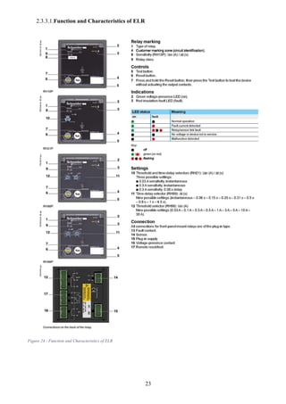 23
2.3.3.1.Function and Characteristics of ELR
Figure 24 - Function and Characteristics of ELR
 