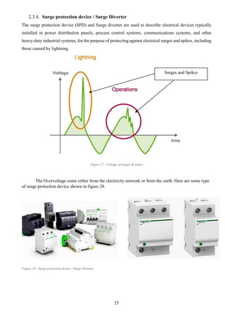 25
2.3.4. Surge protection device / Surge Diverter
The surge protection device (SPD) and Surge diverter are used to describe electrical devices typically
installed in power distribution panels, process control systems, communications systems, and other
heavy-duty industrial systems, for the purpose of protecting against electrical surges and spikes, including
those caused by lightning.
Figure 27 - Voltage of surges & spikes
The Overvoltage come either from the electricity network or from the earth. Here are some type
of surge protection device shown in figure 28.
Surges and Spikes
Figure 28 - Surge protection device / Surge Diverter
 