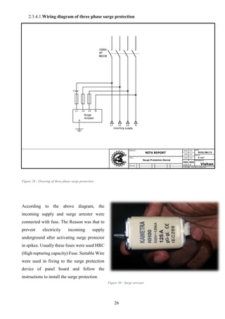 26
2.3.4.1.Wiring diagram of three phase surge protection
Figure 29 - Drawing of three phase surge protection
According to the above diagram, the
incoming supply and surge arrester were
connected with fuse. The Reason was that to
prevent electricity incoming supply
underground after activating surge protector
in spikes. Usually these fuses were used HRC
(High rupturing capacity) Fuse. Suitable Wire
were used in fixing to the surge protection
device of panel board and follow the
instructions to install the surge protection.
HRC Fuse
Figure 30 - Surge arrester
 