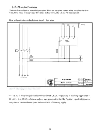 30
2.3.7.2.Measuring Procedures
There are few methods of measuring procedure. There are one phase by two wires, one phase by three
wires, three phase by three wires, three phase by four wires, The CT and PT measurement.
Here we have to discussed only three phase by four wires
V1, V2, V3 of power analyzer were connected to the L1, L2, L3 respectively of incoming supply an (I1+,
I1-), (I2+, I2-), (I3+,I3-) of power analyzer were connected to the CTs. Auxiliary supply of the power
analyzer was connected to the phase and neutral wire of incoming supply.
Figure 36 - Drawing of power analyzer in the system
 