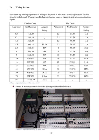 42
2.4. Wiring Section
Here I saw my training experience of wiring of the panel. A wire was a usually cylindrical, flexible
strand or rod of metal. Wires are used to bear mechanical loads or electricity and telecommunications
signals.
Flexible Cable Flat Cable
Area(mm2
) No/Diameter Ampere
Rating
Area(mm2
) No/Diameter Ampere
Rating
0.5 16/0.20 _ 1.5 1/1.38 15A
0.75 24/0.20 _ 2.5 1/1.78 17A
1.0 32/0.20 _ 1.5 7/0.53 15A
1.5 30/0.25 15.5A 2.5 7/0.67 17A
2.5 50/0.25 21A 4 7/0.85 28A
4 56/0.30 28A 6 7/1.04 36A
6 84/0.30 39A 10 7/1.35 48A
10 124/0.30 50A 16 7/1.70 65A
16 196/0.30 68A 25 19/1.35 81A
25 322/0.30 89A 35 19/1.53 106A
35 456/0.30 125A 50 19/1.78 125A
50 605/0.30 167A 70 19/2.14 160A
70 931/0.30 210A 95 97/1.78 195A
95 1258/0.30 255A _ _ _
Table 3 - Ampere Ratings according to the its size
Simple & Advance control circuit for power panel board in industrial
Figure 52 - simple power circuit for power panel
 