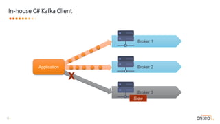 Oleksandr Nitavskyi "Kafka deployment at Scale" | PPT