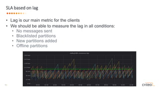 Oleksandr Nitavskyi "Kafka deployment at Scale" | PPT