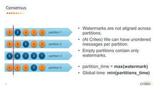 Oleksandr Nitavskyi "Kafka deployment at Scale" | PPT