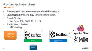 Oleksandr Nitavskyi "Kafka deployment at Scale" | PPT