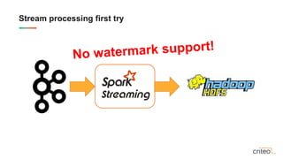 Oleksandr Nitavskyi "Kafka deployment at Scale" | PPT