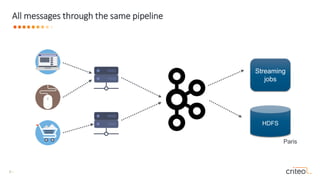 Oleksandr Nitavskyi "Kafka deployment at Scale" | PPT