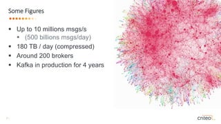 Oleksandr Nitavskyi "Kafka deployment at Scale" | PPT