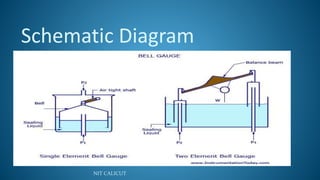 pressure measurement devices | PPTX