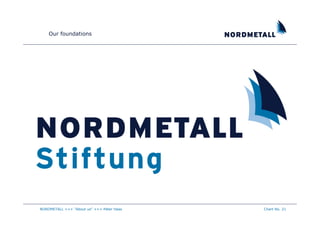 Our foundations




NORDMETALL +++ "About us" +++ Peter Haas   Chart No. 21
 