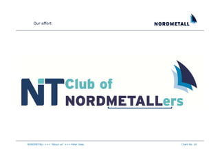 Our effort




NORDMETALL +++ "About us" +++ Peter Haas   Chart No. 24
 