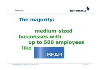 Welcome




         The majority:

               medium-sized
         businesses with
             up to 500 employees
          like


NORDMETALL +++ "About us" +++ Peter Haas   Chart No. 7
 