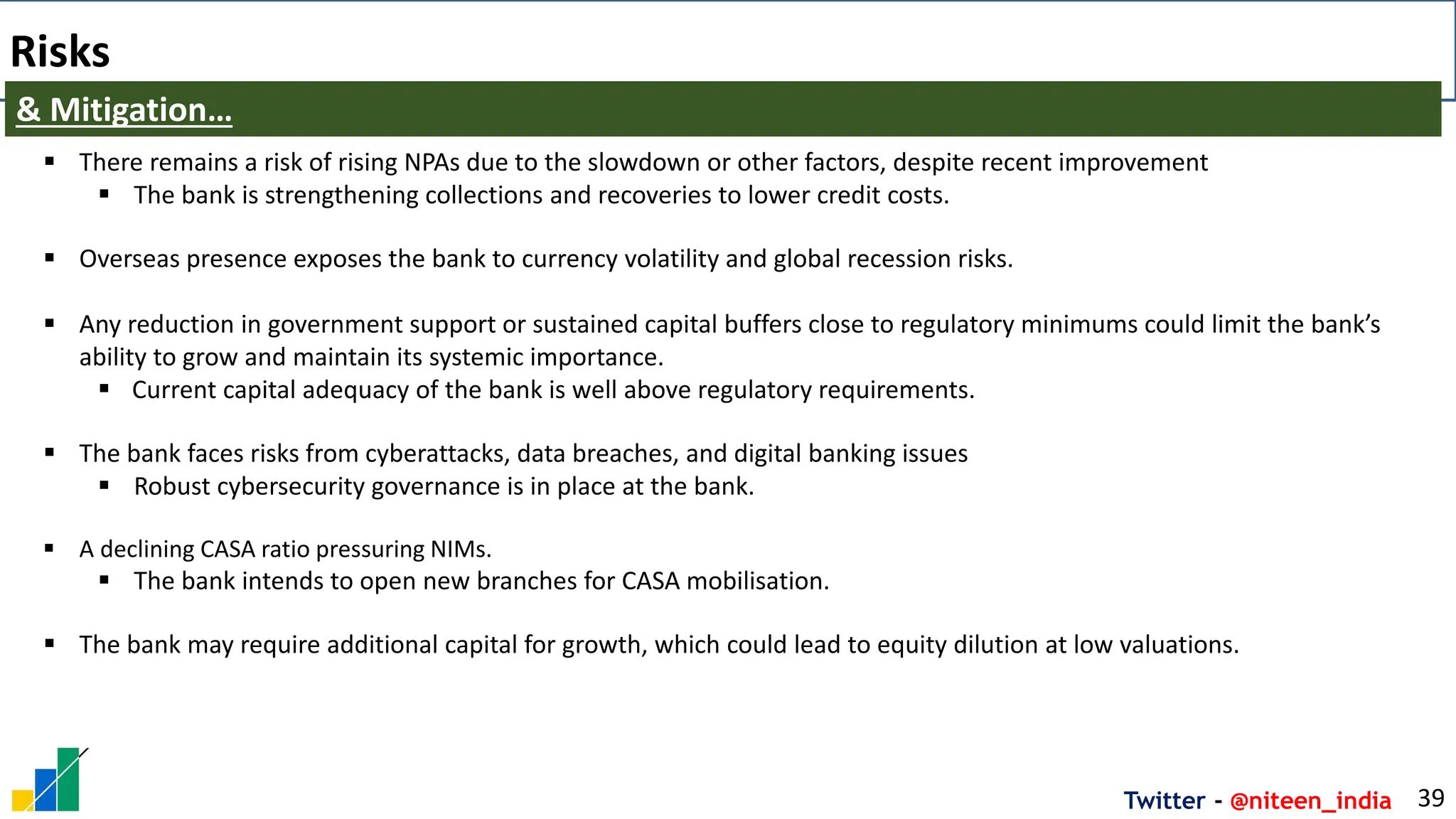 Twitter - @niteen_india
Risks
39
& Mitigation…
▪ There remains a risk of rising NPAs due to the slowdown or other factors, despite recent improvement
▪ The bank is strengthening collections and recoveries to lower credit costs.
▪ Overseas presence exposes the bank to currency volatility and global recession risks.
▪ Any reduction in government support or sustained capital buffers close to regulatory minimums could limit the bank’s
ability to grow and maintain its systemic importance.
▪ Current capital adequacy of the bank is well above regulatory requirements.
▪ The bank faces risks from cyberattacks, data breaches, and digital banking issues
▪ Robust cybersecurity governance is in place at the bank.
▪ A declining CASA ratio pressuring NIMs.
▪ The bank intends to open new branches for CASA mobilisation.
▪ The bank may require additional capital for growth, which could lead to equity dilution at low valuations.
 