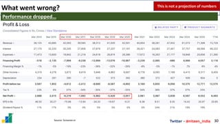 Twitter - @niteen_india
What went wrong?
30
Performance dropped…
Source: Screener.in
This is not a projection of numbers
 