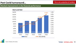 Twitter - @niteen_india
Post Covid turnaround…
33
Marked improvement in the financial performance
This is not a projection of numbers
Source: Company, Indus Equity
 