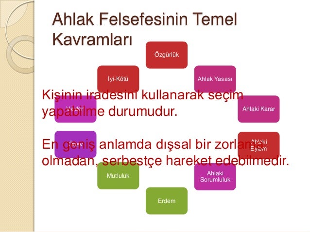 Felsefe ve tıp: ilişki Felsefe ve tıp: ilişki